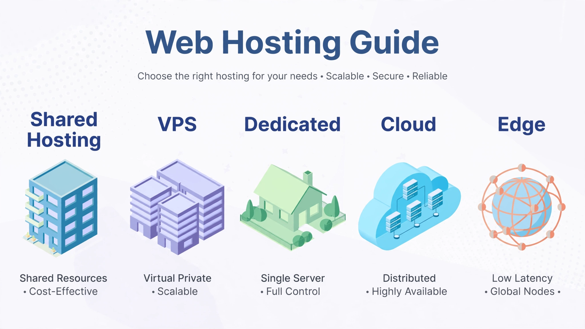 Web Hosting